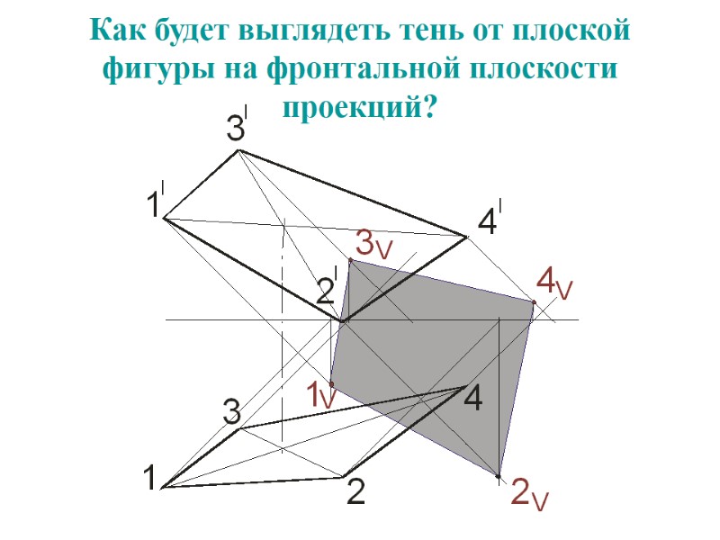 Как будет выглядеть тень от плоской фигуры на фронтальной плоскости проекций?